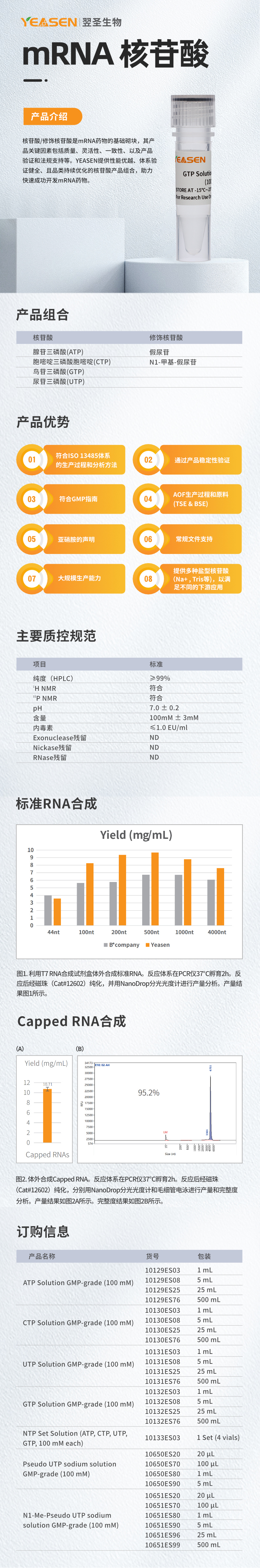 GTP Solution GMP grade 100 mM 价格 详情介绍 960化工网 960化工网